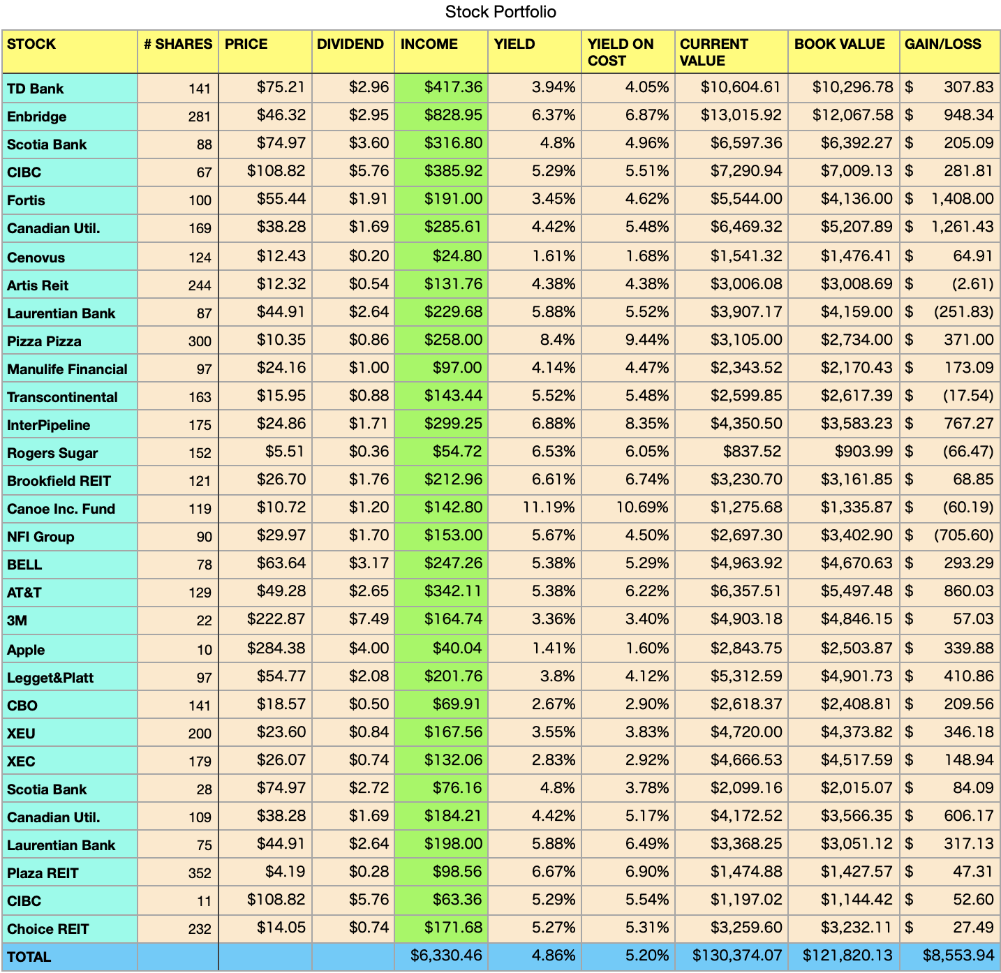 Our new (almost) fully automated dividend tracker ...