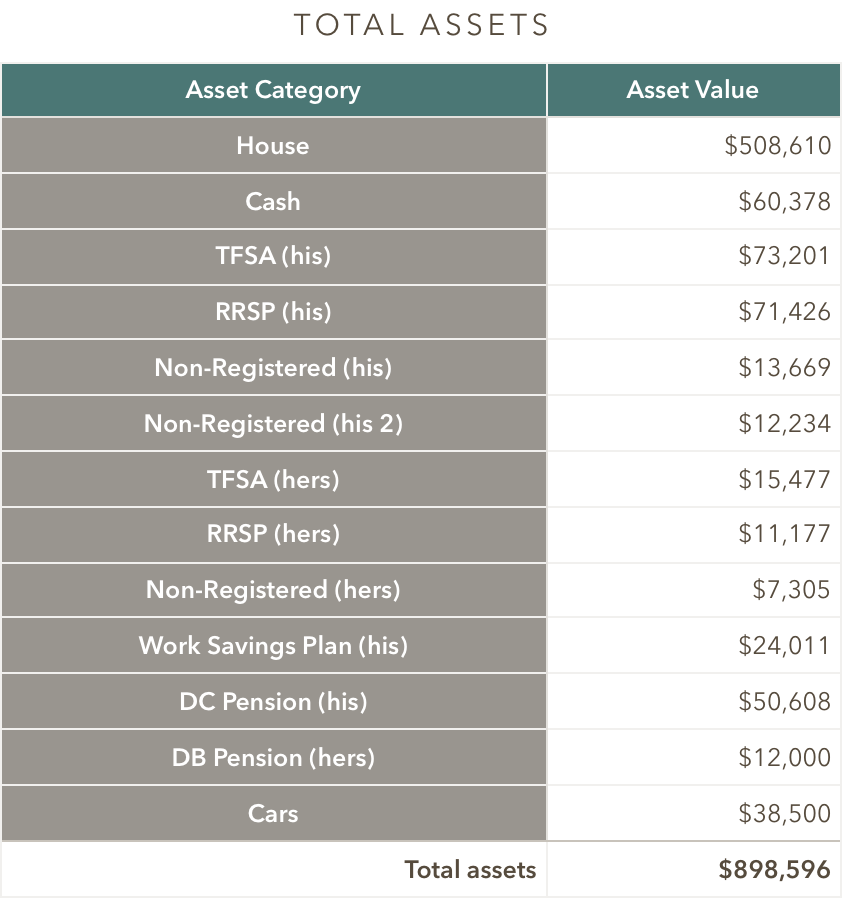 400k net worth